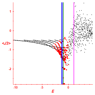 Peres lattice <J3>